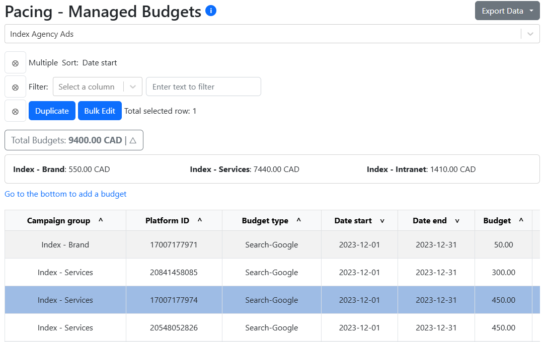 Smarter advertising budget management view inside ALYA Hub